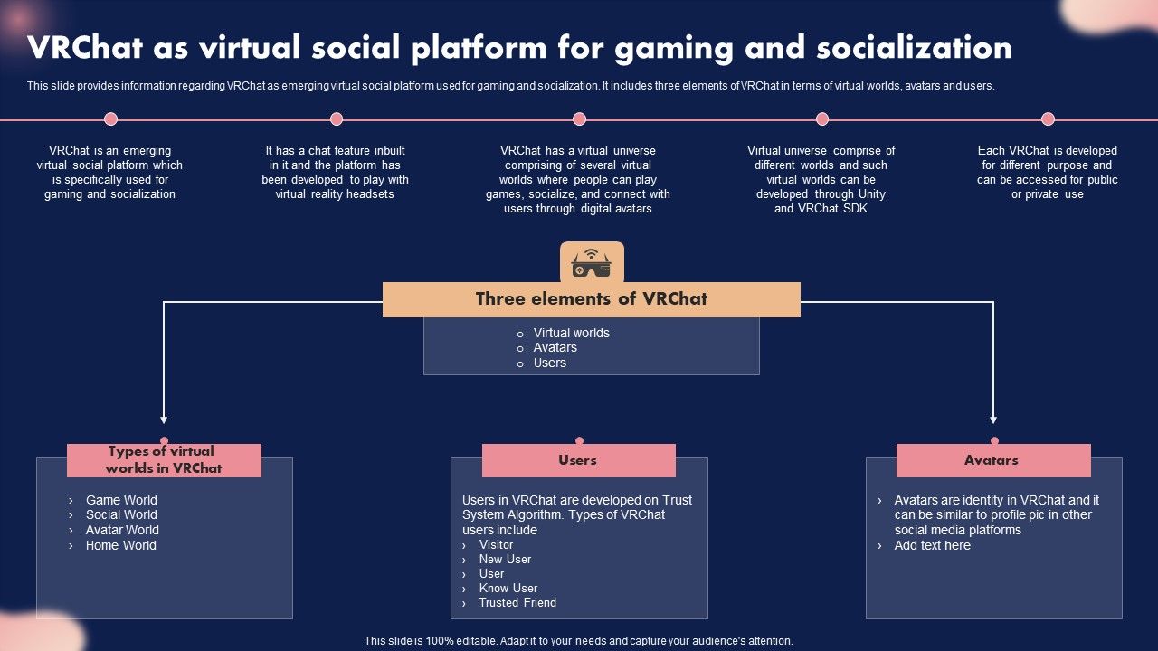 Vrchat_As_Virtual_Social_Platform_For_Gaming_And_Socialization_Diagrams_PDF_Slide_1.jpg