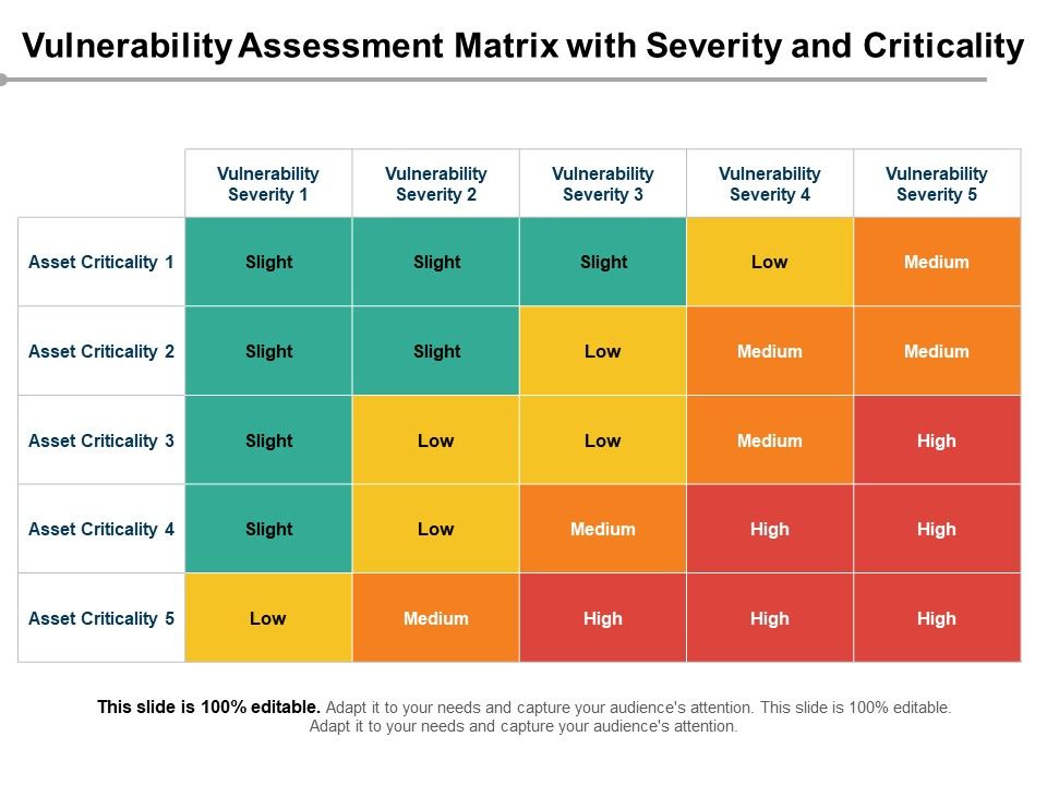 Vulnerability_Assessment_Matrix_With_Severity_And_Criticality_Ppt_PowerPoint_Presentation_Icon_Infographic_Template_PDF_Slide_1.jpg