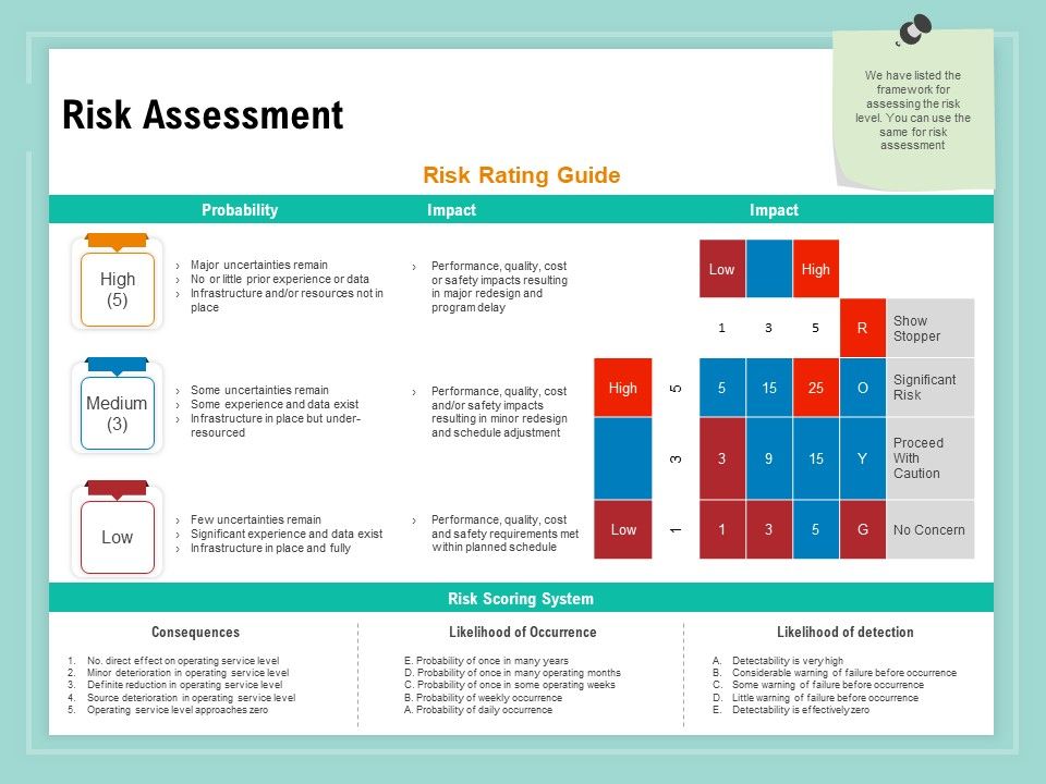 Vulnerability_Assessment_Methodology_Risk_Assessment_Ppt_File_Samples_PDF_Slide_1.jpg