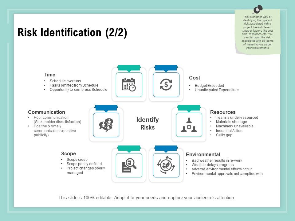 Vulnerability_Assessment_Methodology_Risk_Identification_Cost_Ppt_Professional_Display_PDF_Slide_1.jpg