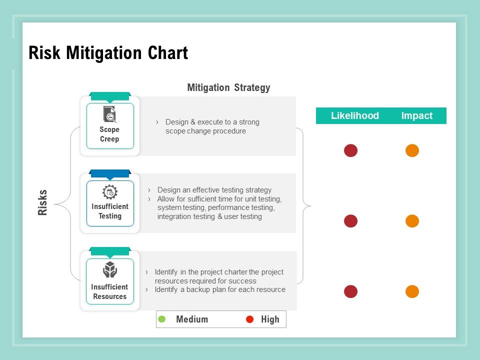 Vulnerability_Assessment_Methodology_Risk_Mitigation_Chart_Ppt_Portfolio_Background_Images_PDF_Slide_1.jpg