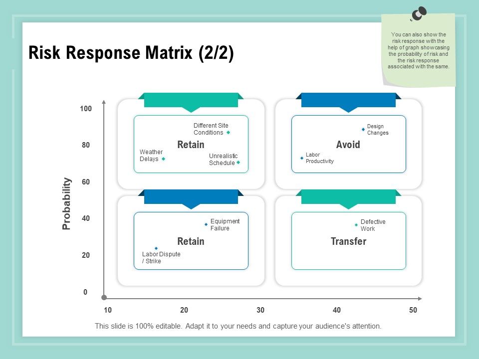 Vulnerability_Assessment_Methodology_Risk_Response_Matrix_Ppt_Diagram_Ppt_PDF_Slide_1.jpg