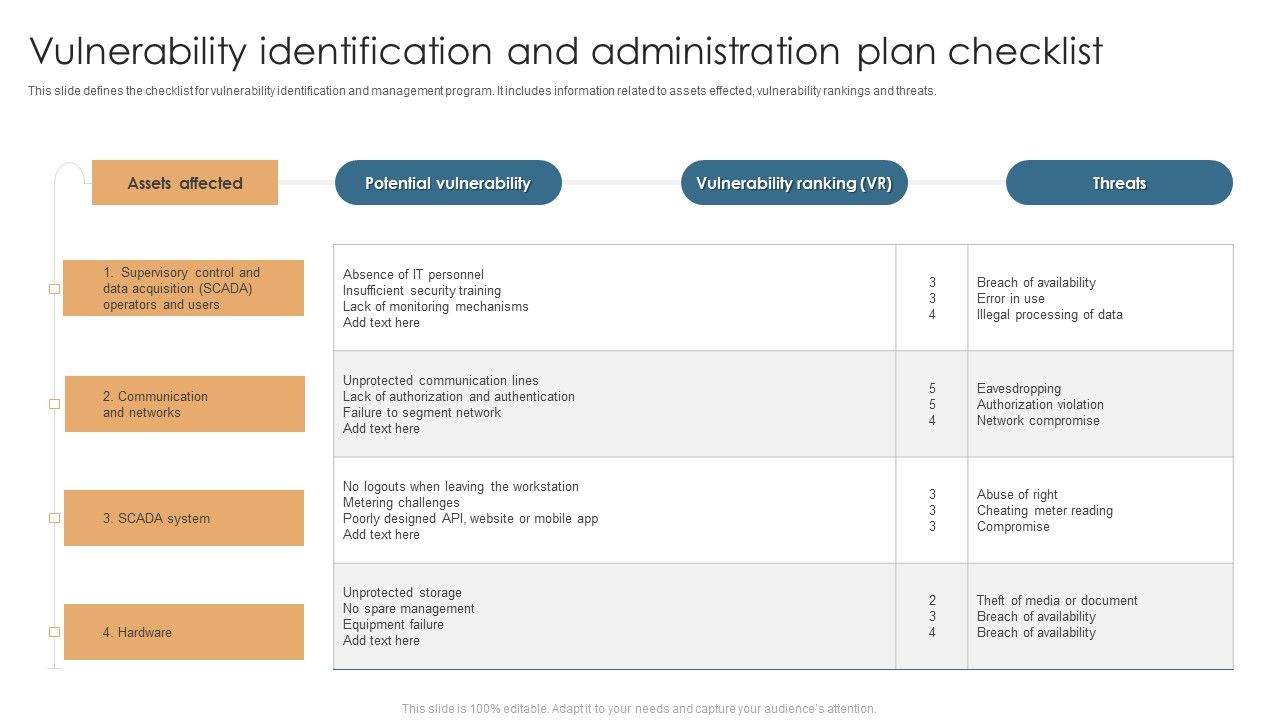 Vulnerability_Identification_And_Administration_Plan_Checklist_Brochure_PDF_Slide_1.jpg