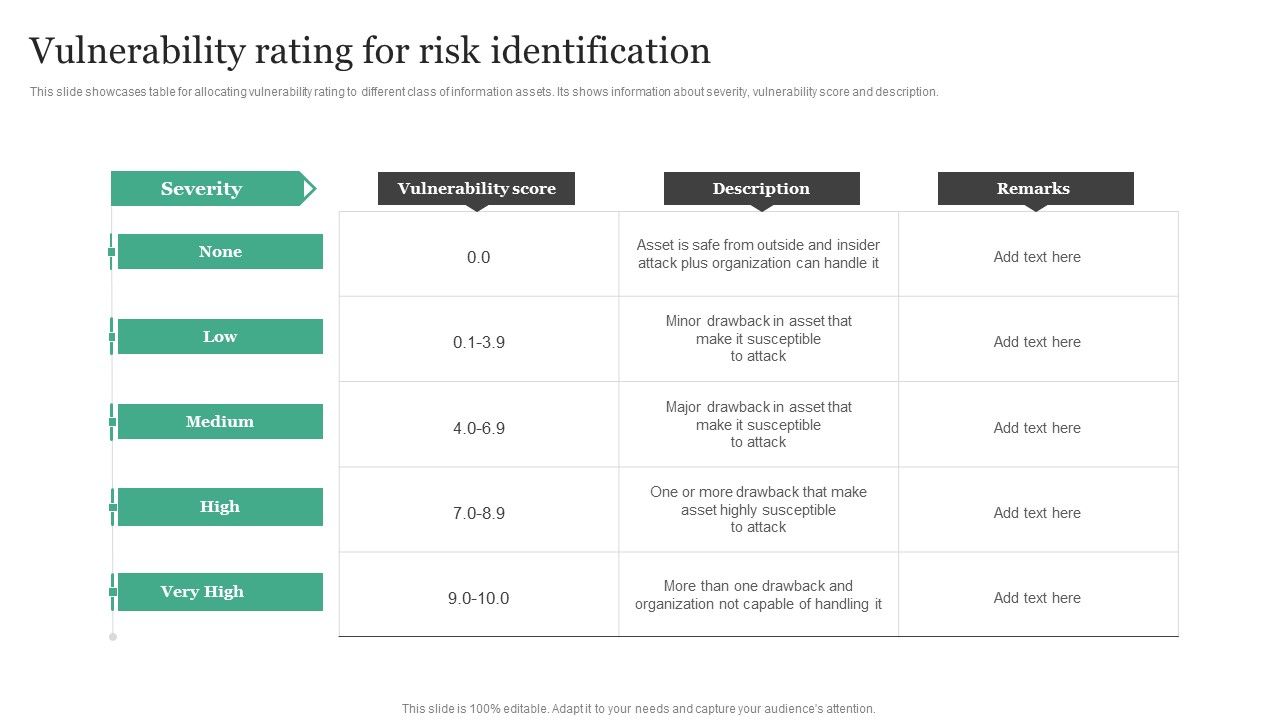 Vulnerability_Rating_For_Risk_Identification_Information_Security_Risk_Administration_Introduction_PDF_Slide_1.jpg