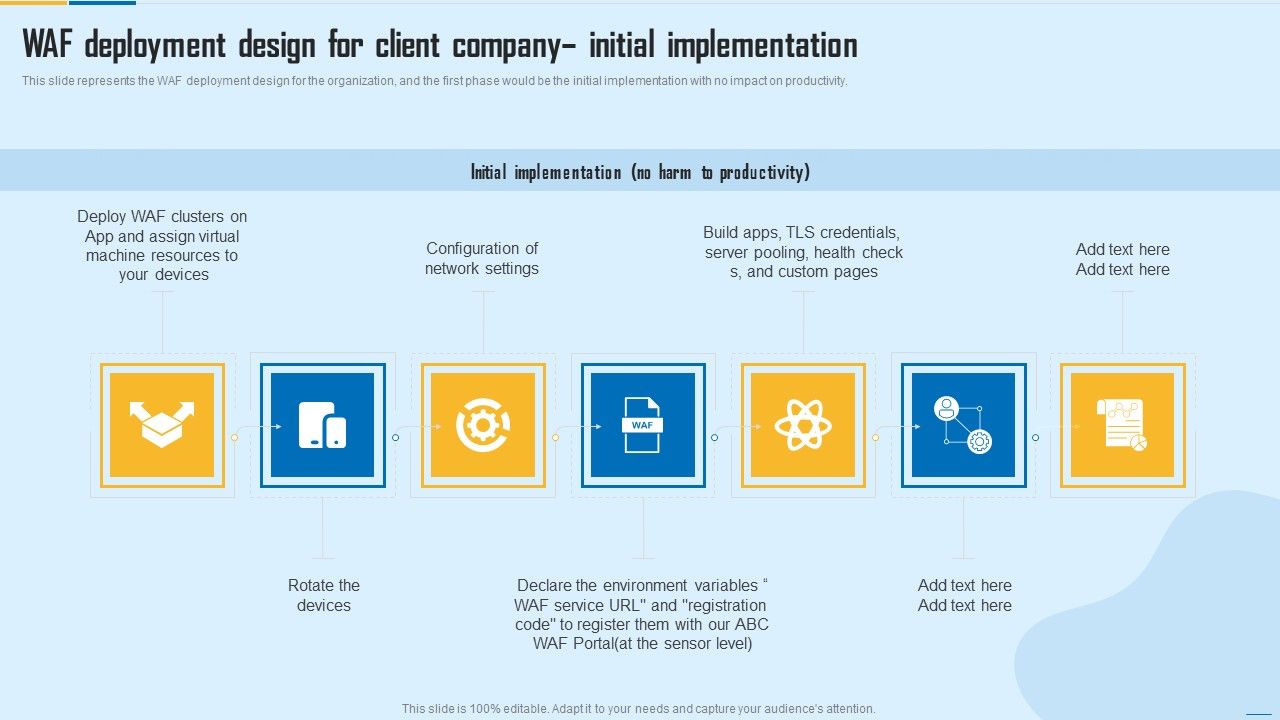 WAF_Deployment_Design_For_Client_Company_Initial_Implementation_WAF_Platform_Sample_PDF_Slide_1.jpg