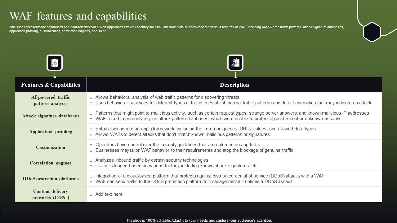 WAF_Features_And_Capabilities_Ppt_Pictures_Designs_Download_PDF_Slide_1.jpg