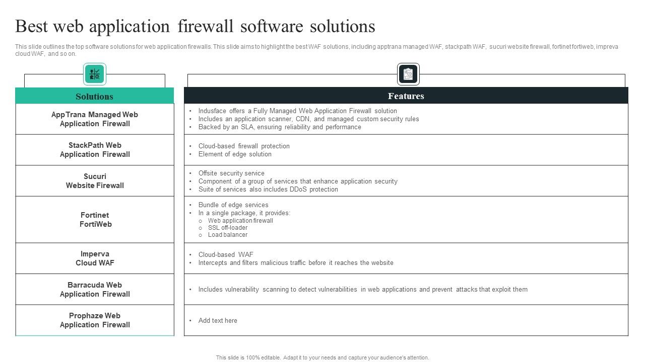 WAF_Introduction_Best_Web_Application_Firewall_Software_Solutions_Summary_PDF_Slide_1.jpg