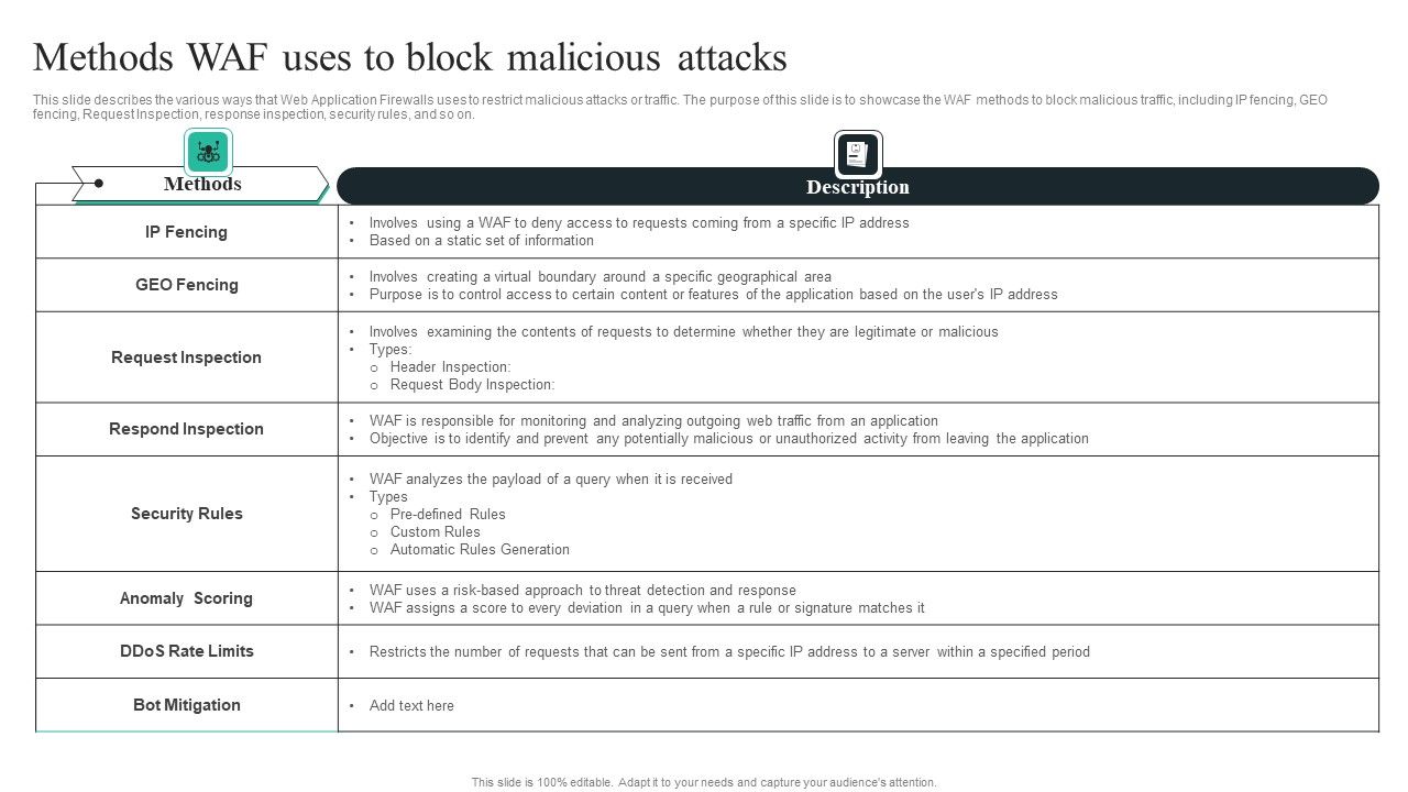 WAF_Introduction_Methods_WAF_Uses_To_Block_Malicious_Attacks_Graphics_PDF_Slide_1.jpg