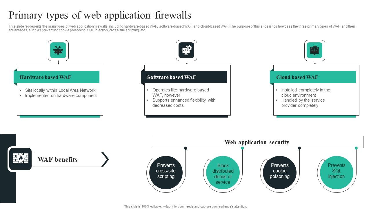 WAF_Introduction_Primary_Types_Of_Web_Application_Firewalls_Elements_PDF_Slide_1.jpg