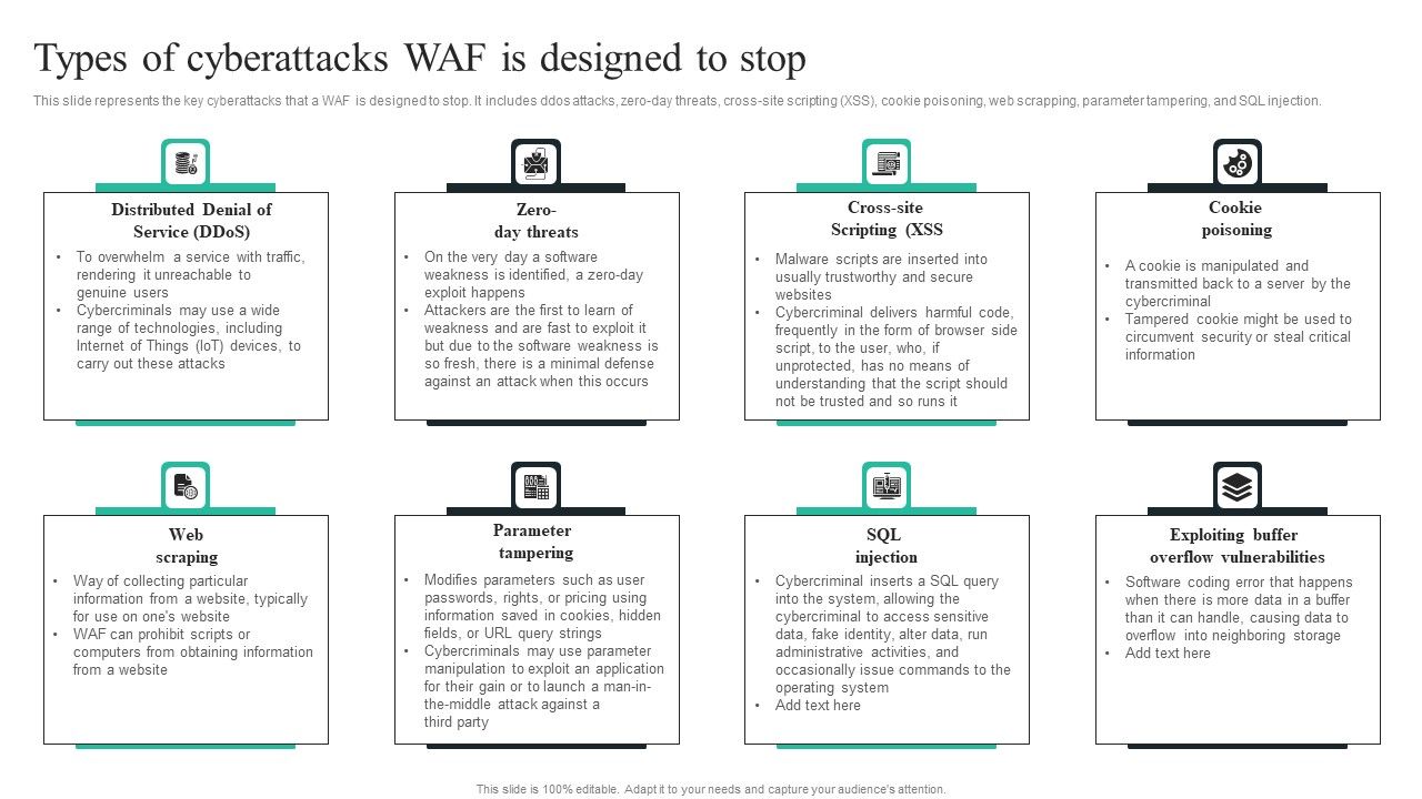WAF_Introduction_Types_Of_Cyberattacks_WAF_Is_Designed_To_Stop_Ideas_PDF_Slide_1.jpg