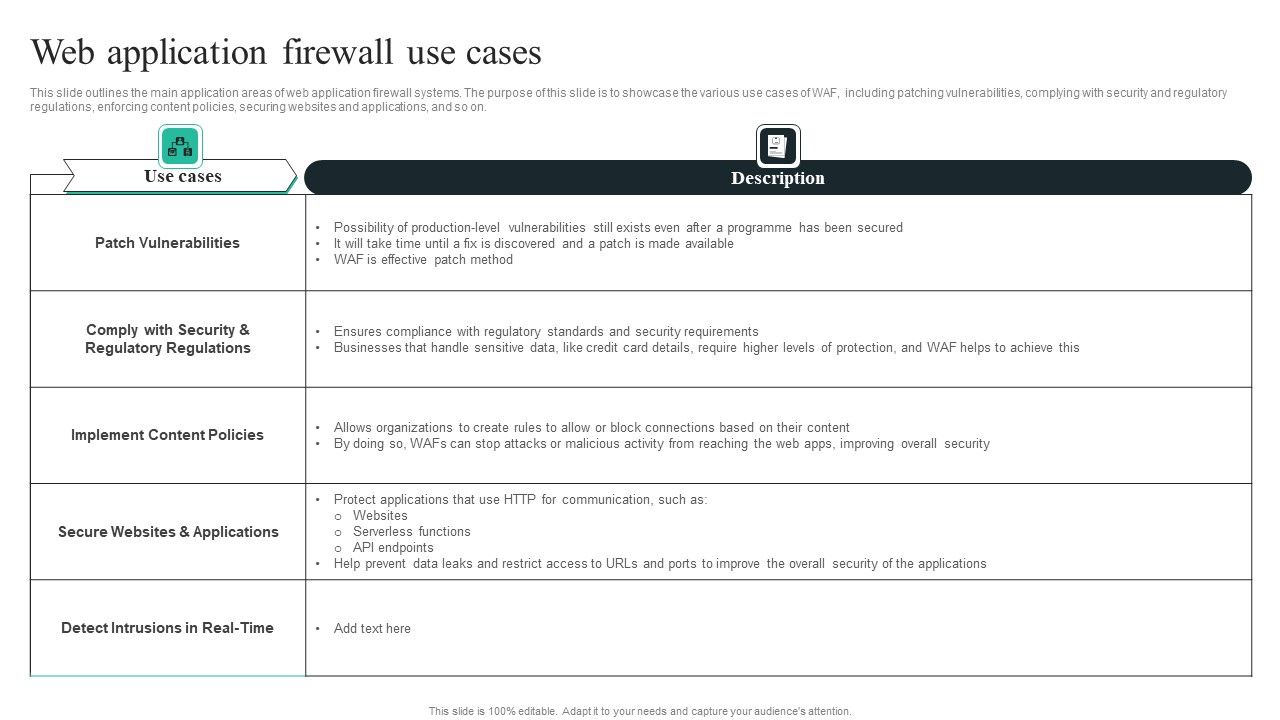WAF_Introduction_Web_Application_Firewall_Use_Cases_Topics_PDF_Slide_1.jpg