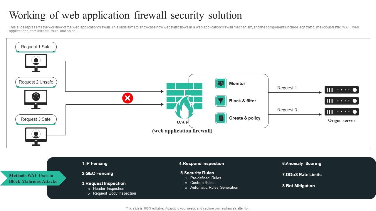 WAF_Introduction_Working_Of_Web_Application_Firewall_Security_Solution_Microsoft_PDF_Slide_1.jpg