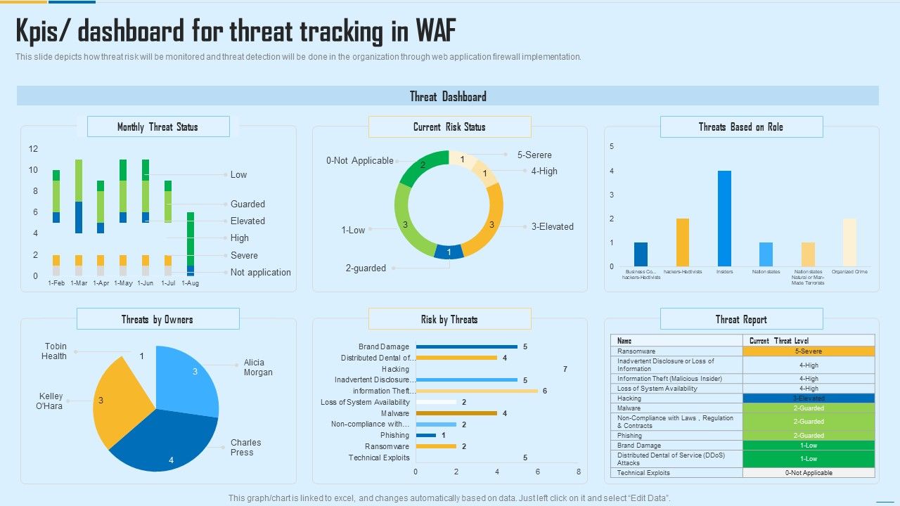 WAF_Platform_Kpis_Dashboard_For_Threat_Tracking_In_WAF_Demonstration_PDF_Slide_1.jpg