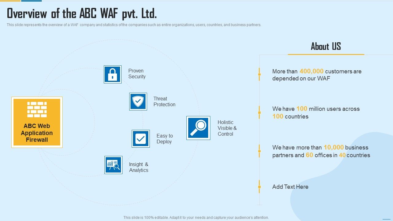 WAF_Platform_Overview_Of_The_ABC_WAF_Pvt_Ltd_Microsoft_PDF_Slide_1.jpg