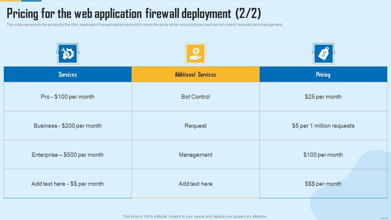 WAF_Platform_Pricing_For_The_Web_Application_Firewall_Deployment_Infographics_PDF_Slide_1.jpg