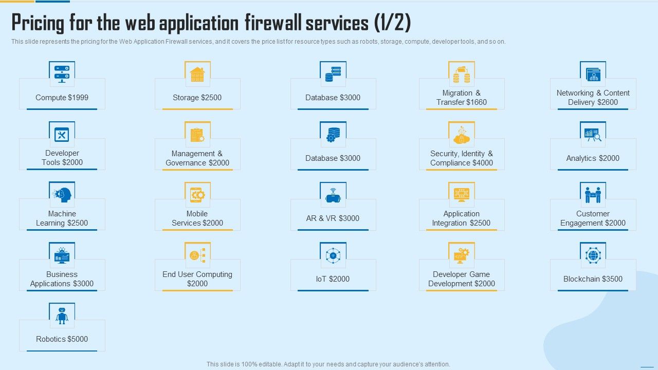 WAF_Platform_Pricing_For_The_Web_Application_Firewall_Services_Portrait_PDF_Slide_1.jpg