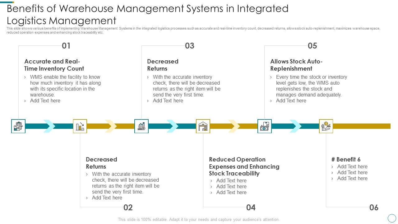 WMS_Application_To_Increase_Integrated_Logistics_Effectiveness_Benefits_Of_Warehouse_Management_Systems_Topics_PDF_Slide_1.jpg