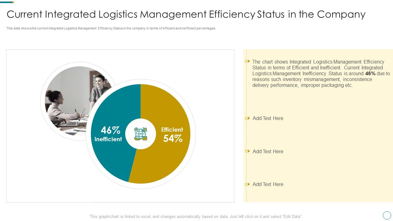 WMS_Application_To_Increase_Integrated_Logistics_Effectiveness_Current_Integrated_Logistics_Management_Efficiency_Microsoft_PDF_Slide_1.jpg