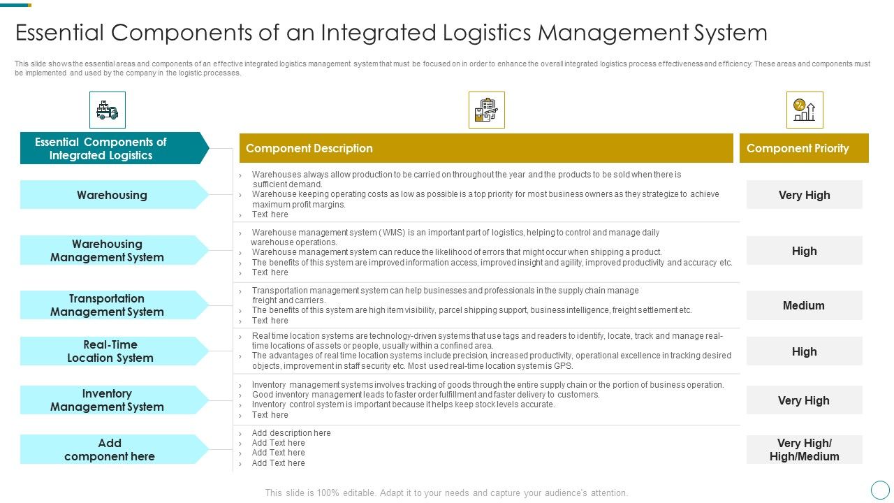 WMS_Application_To_Increase_Integrated_Logistics_Effectiveness_Essential_Components_Of_An_Integrated_Summary_PDF_Slide_1.jpg