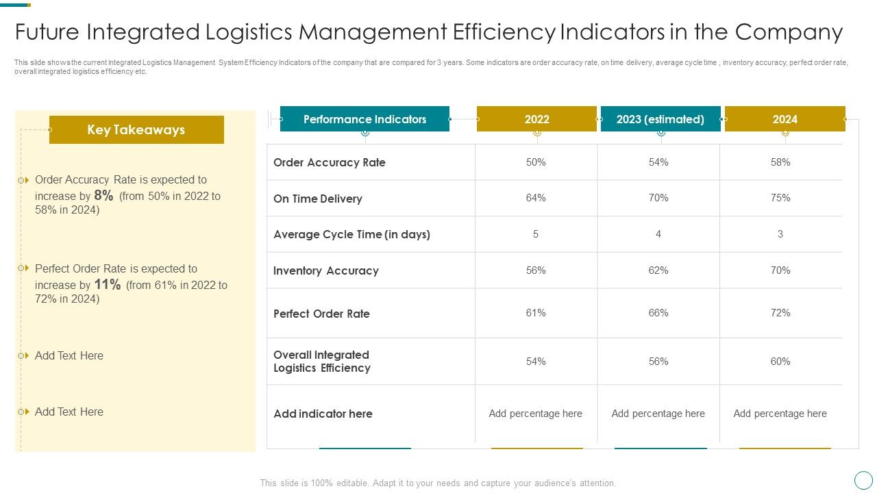 WMS_Application_To_Increase_Integrated_Logistics_Effectiveness_Future_Integrated_Logistics_Management_Microsoft_PDF_Slide_1.jpg