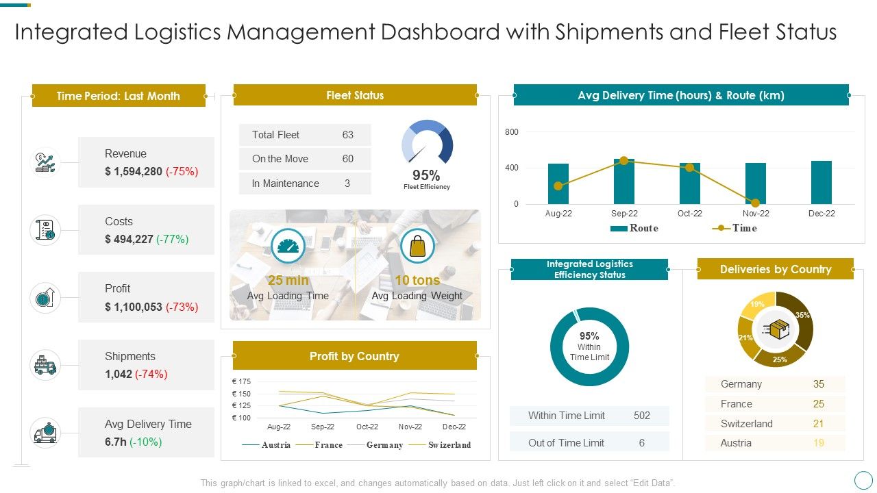 WMS_Application_To_Increase_Integrated_Logistics_Effectiveness_Integrated_Logistics_Management_Dashboard_Ideas_PDF_Slide_1.jpg