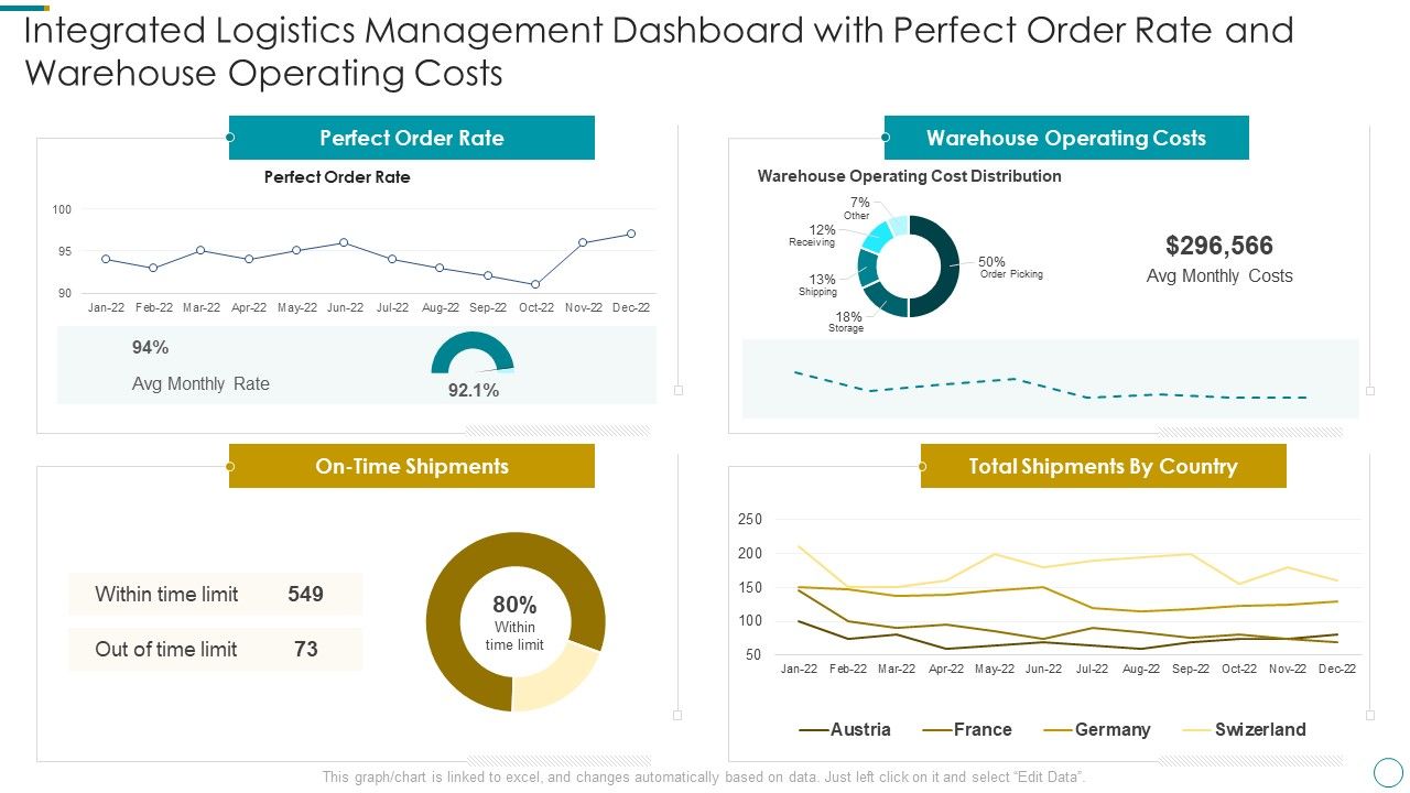 WMS_Application_To_Increase_Integrated_Logistics_Effectiveness_Integrated_Logistics_Management_Dashboard_With_Perfect_Template_PDF_Slide_1.jpg