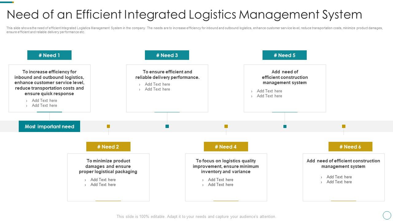 WMS_Application_To_Increase_Integrated_Logistics_Effectiveness_Need_Of_An_Efficient_Integrated_Logistics_Pictures_PDF_Slide_1.jpg