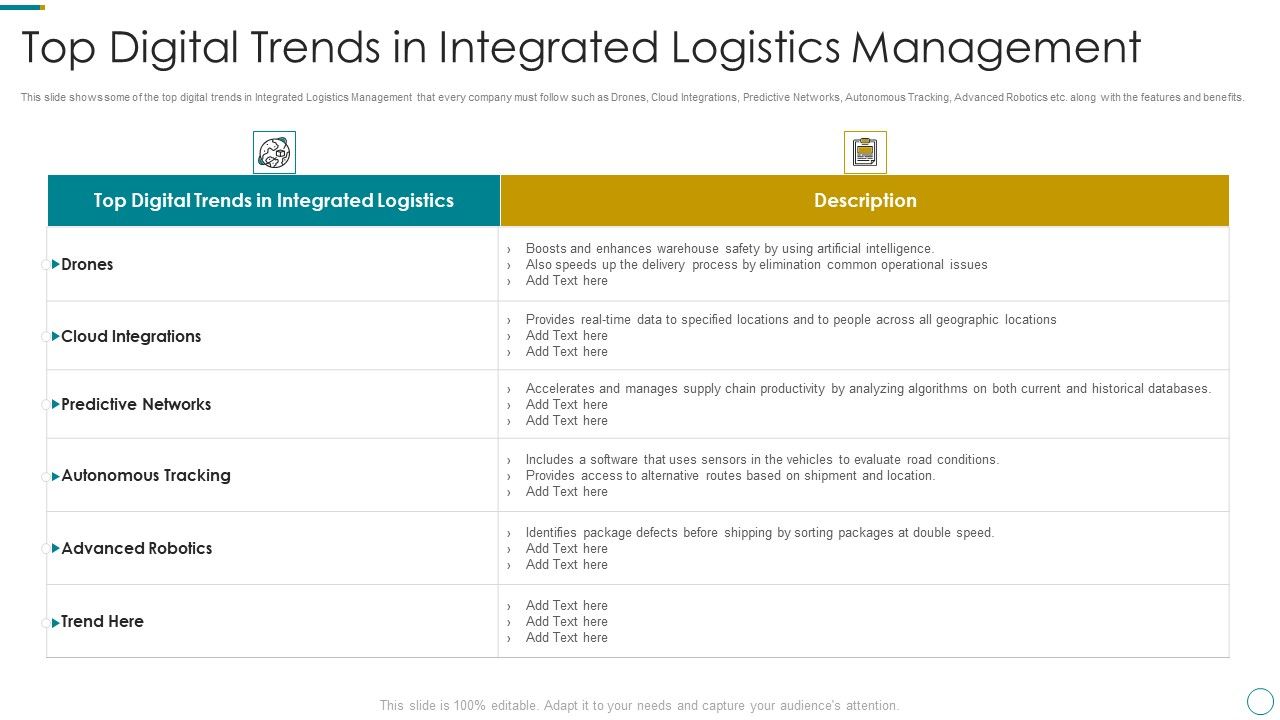 WMS_Application_To_Increase_Integrated_Logistics_Effectiveness_Top_Digital_Trends_In_Integrated_Logistics_Introduction_PDF_Slide_1.jpg