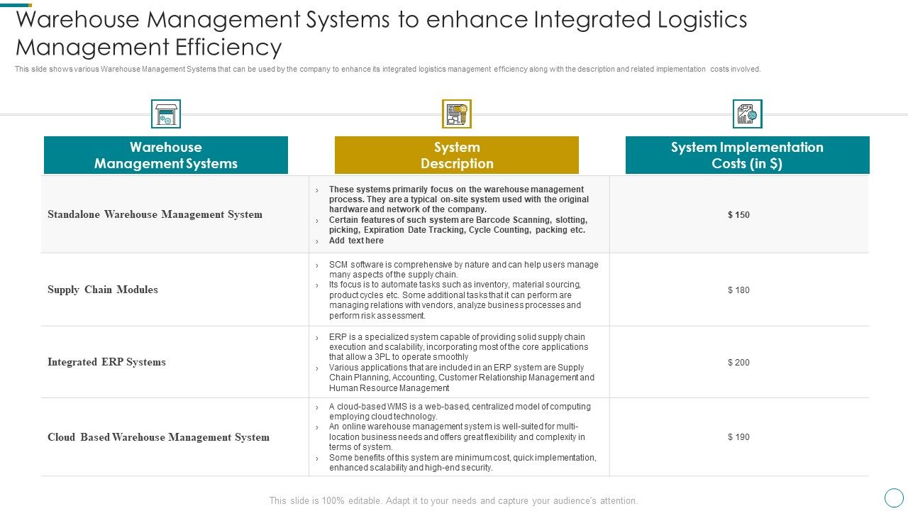 WMS_Application_To_Increase_Integrated_Logistics_Effectiveness_Warehouse_Management_Systems_Sample_PDF_Slide_1.jpg