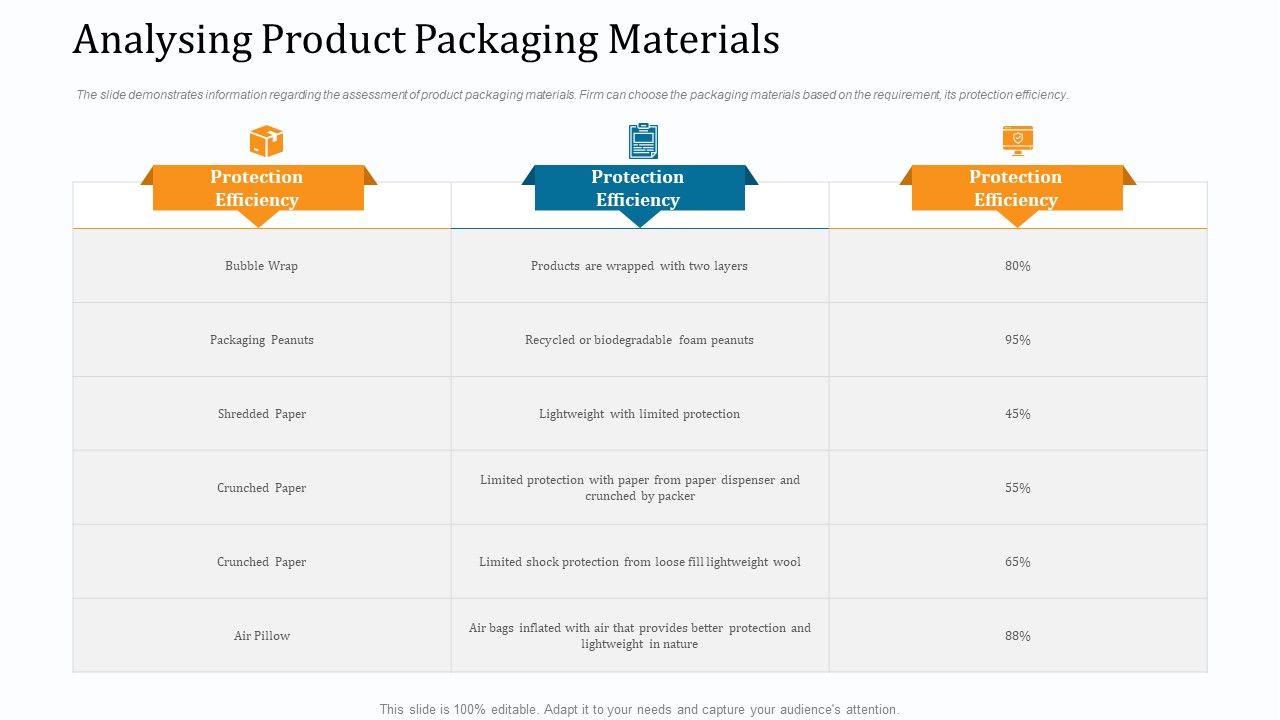 WMS_Implementation_Analysing_Product_Packaging_Materials_Ideas_PDF_Slide_1.jpg