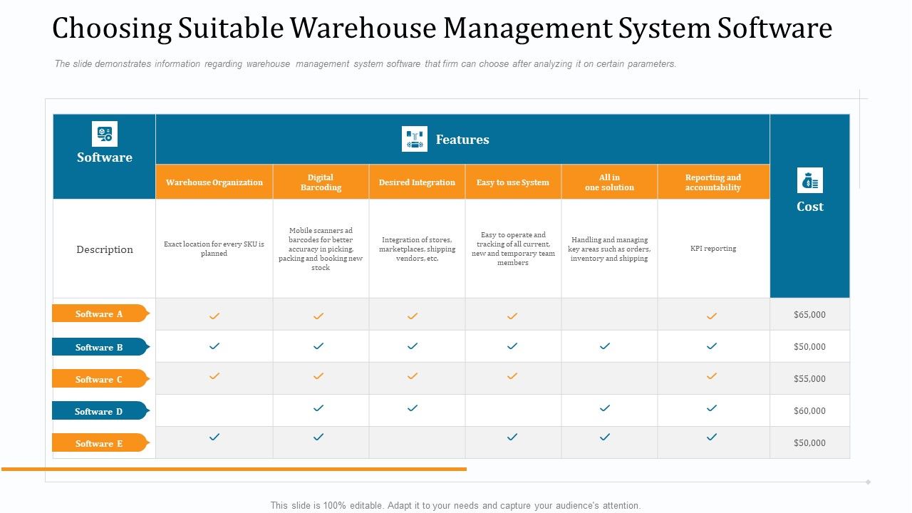 WMS_Implementation_Choosing_Suitable_Warehouse_Management_System_Software_Inspiration_PDF_Slide_1.jpg