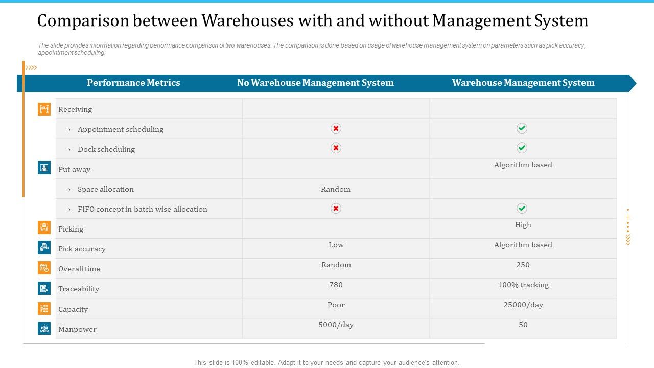 WMS_Implementation_Comparison_Between_Warehouses_With_And_Without_Management_System_Elements_PDF_Slide_1.jpg