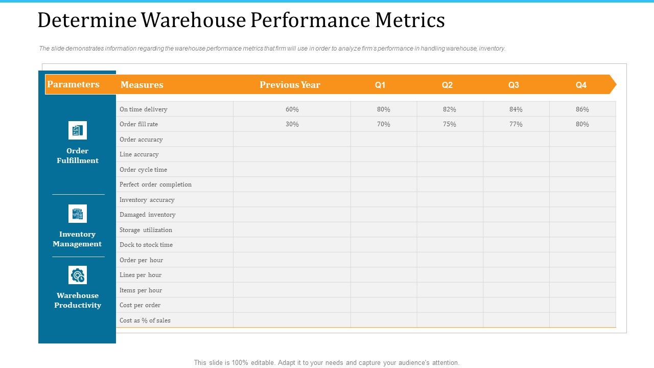 WMS_Implementation_Determine_Warehouse_Performance_Metrics_Slides_PDF_Slide_1.jpg