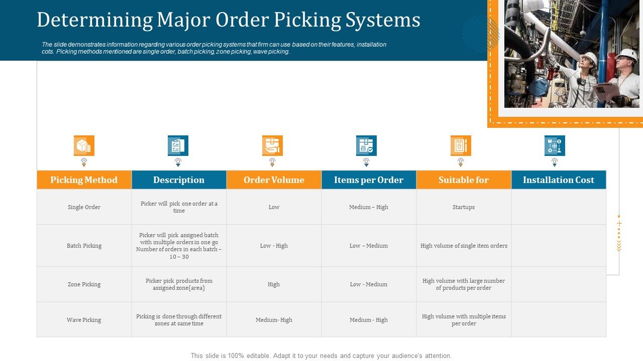 WMS_Implementation_Determining_Major_Order_Picking_Systems_Clipart_PDF_Slide_1.jpg