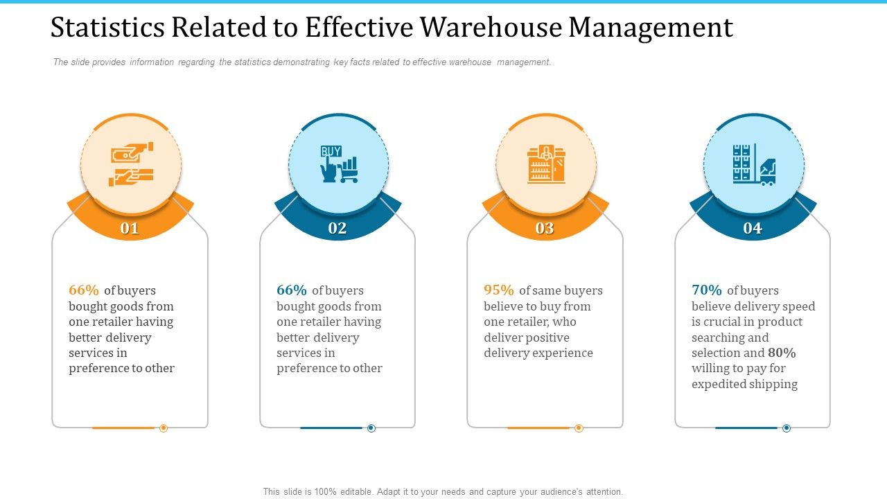 WMS_Implementation_Statistics_Related_To_Effective_Warehouse_Management_Slides_PDF_Slide_1.jpg