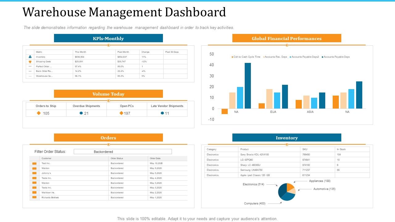WMS_Implementation_Warehouse_Management_Dashboard_Rules_PDF_Slide_1.jpg