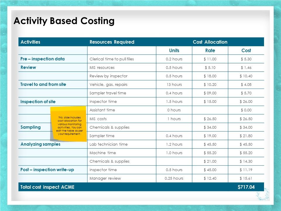 WQM_System_Activity_Based_Costing_Ppt_PowerPoint_Presentation_File_Graphics_Design_PDF_Slide_1.jpg