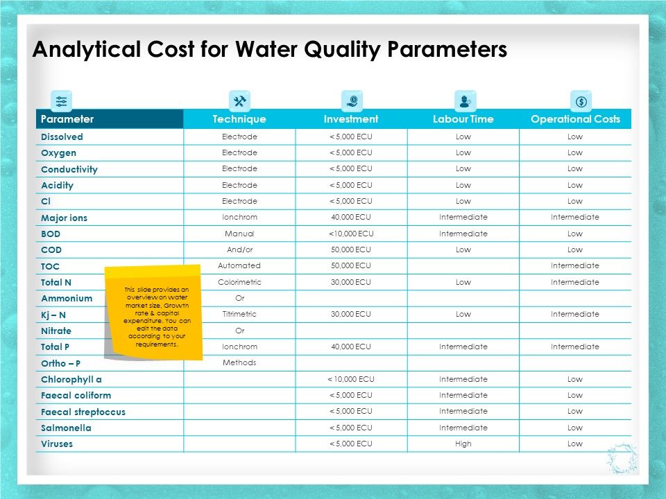 WQM_System_Analytical_Cost_For_Water_Quality_Parameters_Ppt_PowerPoint_Presentation_Gallery_Structure_PDF_Slide_1.jpg