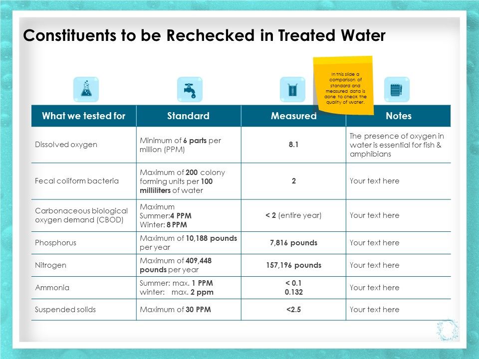 WQM_System_Constituents_To_Be_Rechecked_In_Treated_Water_Ppt_PowerPoint_Presentation_Gallery_Demonstration_PDF_Slide_1.jpg