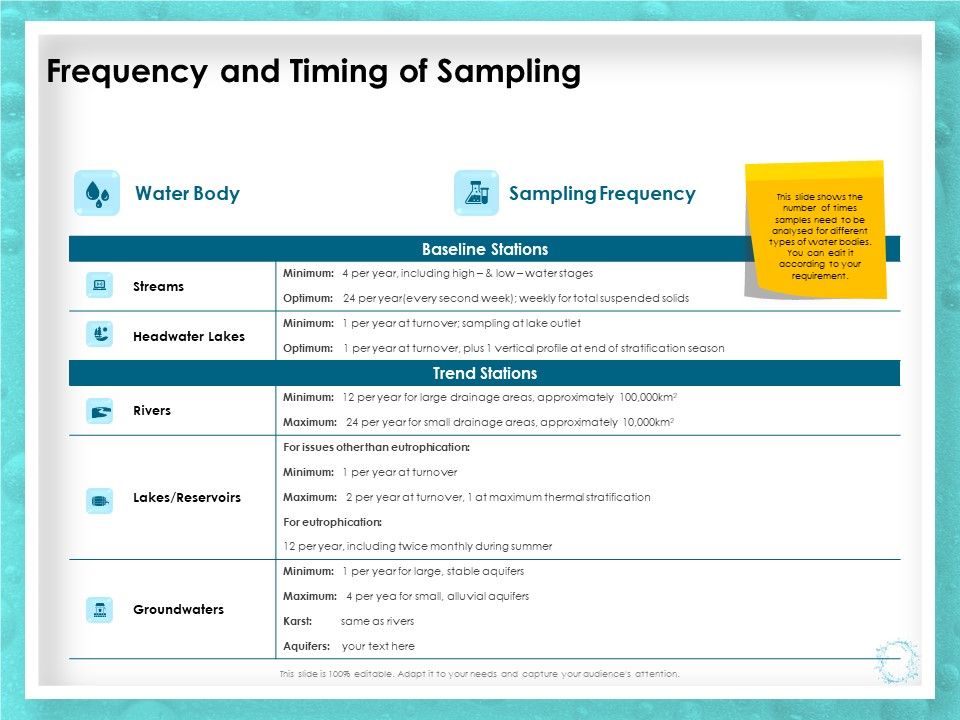 WQM_System_Frequency_And_Timing_Of_Sampling_Ppt_PowerPoint_Presentation_Outline_Guide_PDF_Slide_1.jpg