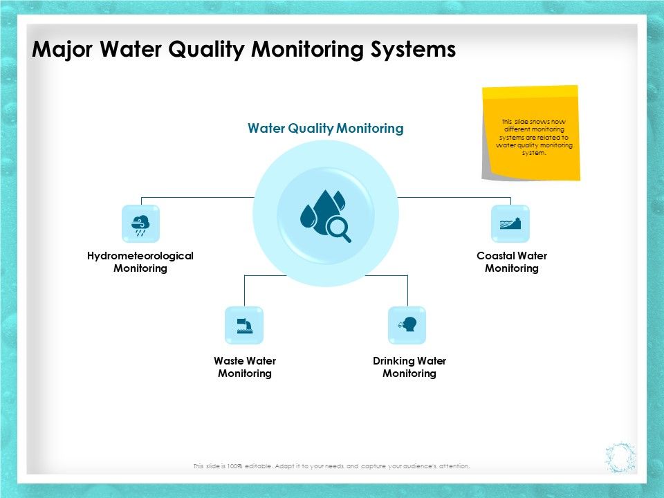 WQM_System_Major_Water_Quality_Monitoring_Systems_Ppt_PowerPoint_Presentation_Ideas_Introduction_PDF_Slide_1.jpg