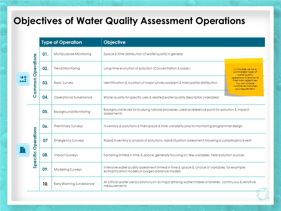 WQM_System_Objectives_Of_Water_Quality_Assessment_Operations_Ppt_PowerPoint_Presentation_Model_Graphic_Tips_PDF_Slide_1.jpg