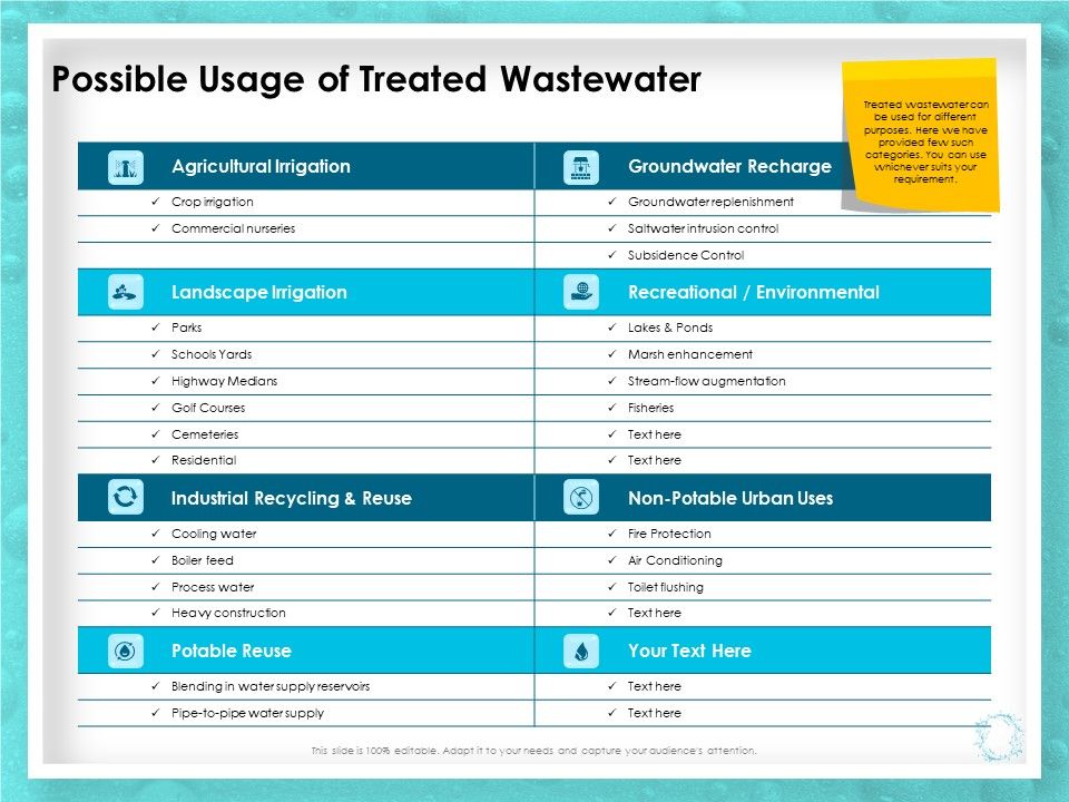 WQM_System_Possible_Usage_Of_Treated_Wastewater_Ppt_PowerPoint_Presentation_Model_Background_Images_PDF_Slide_1.jpg