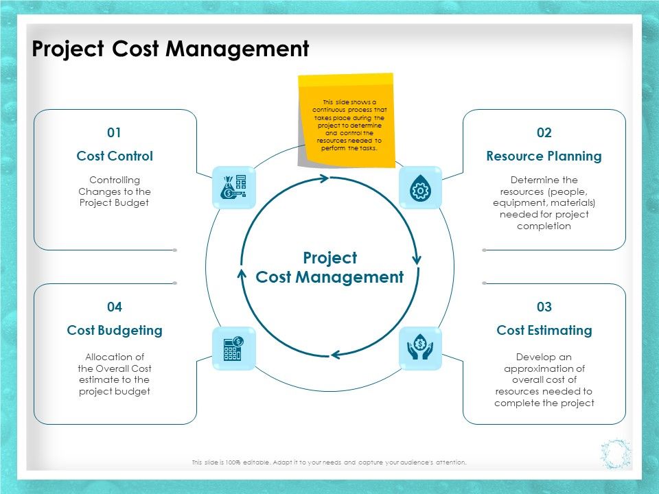 WQM_System_Project_Cost_Management_Ppt_PowerPoint_Presentation_Visual_Aids_Outline_PDF_Slide_1.jpg