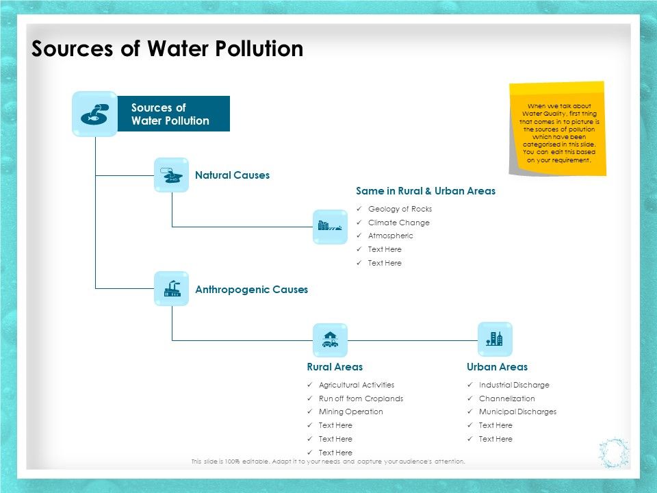 WQM_System_Sources_Of_Water_Pollution_Ppt_PowerPoint_Presentation_File_Guide_PDF_Slide_1.jpg