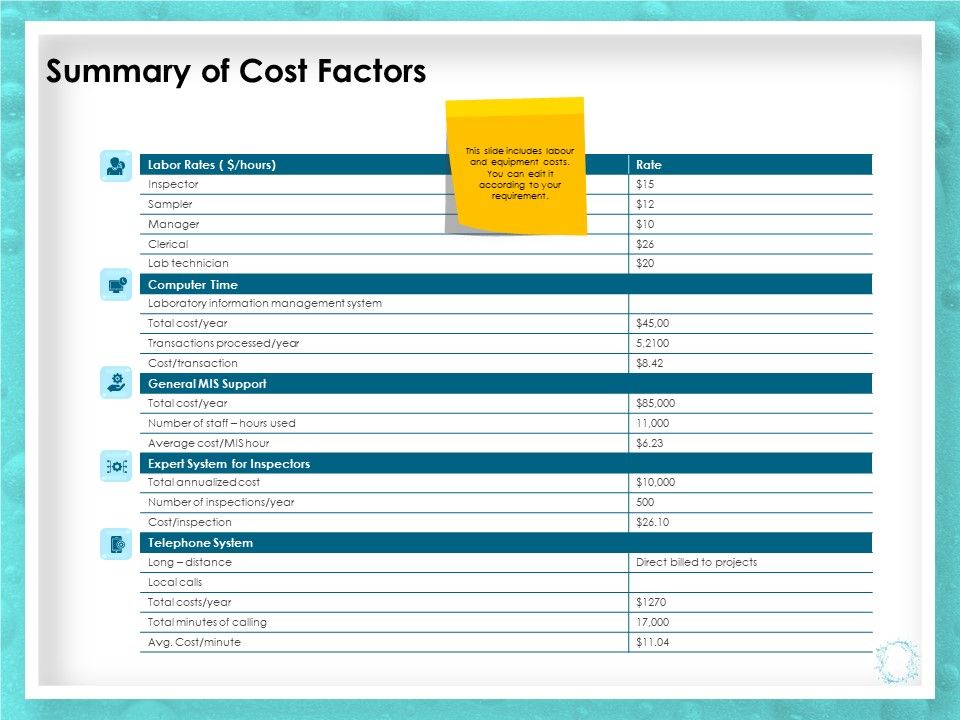 WQM_System_Summary_Of_Cost_Factors_Ppt_PowerPoint_Presentation_Pictures_Display_PDF_Slide_1.jpg