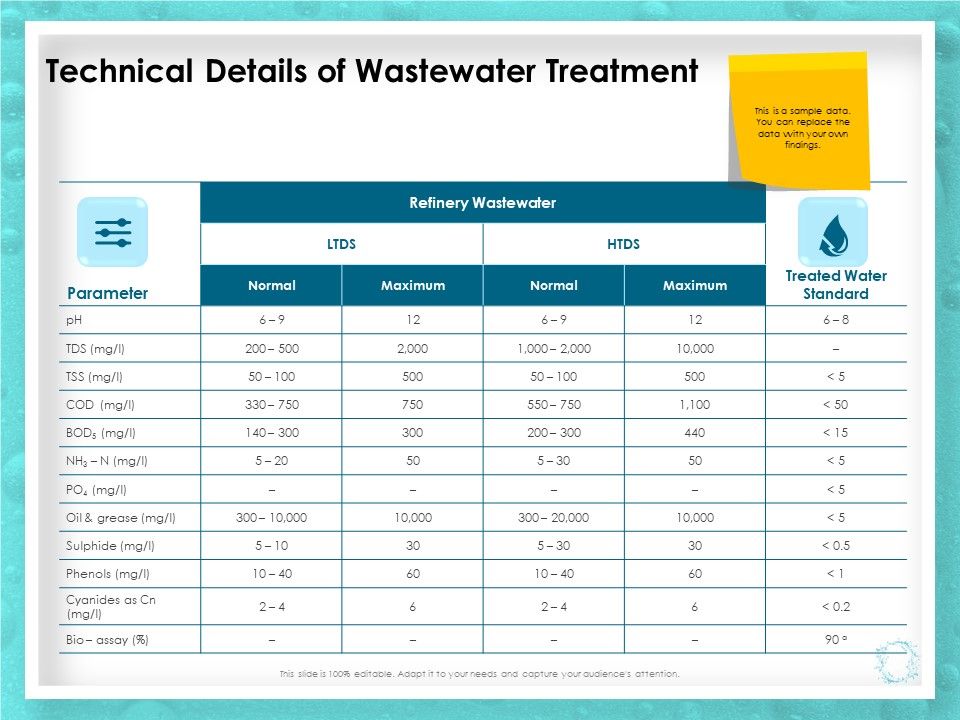 WQM_System_Technical_Details_Of_Wastewater_Treatment_Ppt_PowerPoint_Presentation_Summary_Portfolio_PDF_Slide_1.jpg