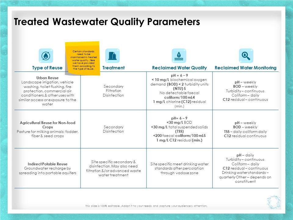 WQM_System_Treated_Wastewater_Quality_Parameters_Ppt_PowerPoint_Presentation_Gallery_Microsoft_PDF_Slide_1.jpg