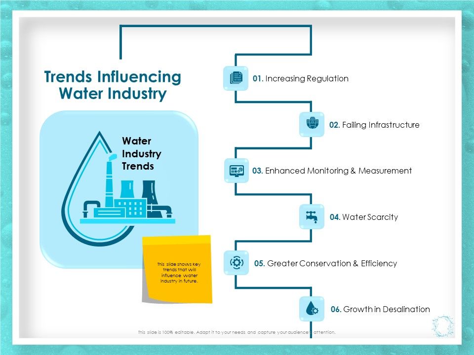 WQM_System_Trends_Influencing_Water_Industry_Ppt_PowerPoint_Presentation_Show_Background_PDF_Slide_1.jpg