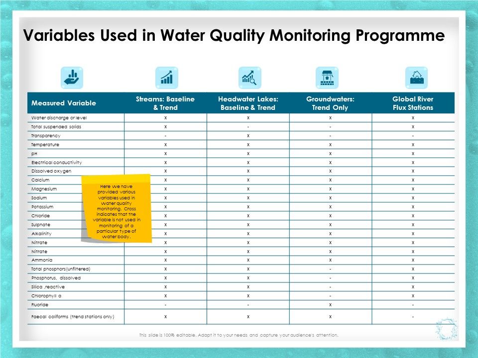 WQM_System_Variables_Used_In_Water_Quality_Monitoring_Programme_Ppt_PowerPoint_Presentation_File_Diagrams_PDF_Slide_1.jpg